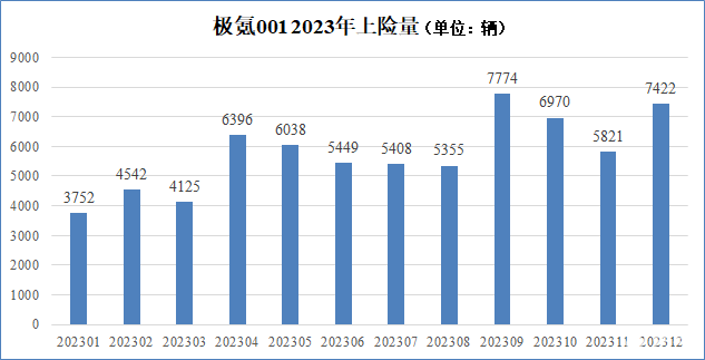取悦新老车主：新款极氪001增配降价26.9万元起售
