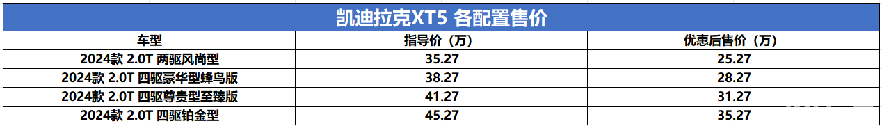 直降十万！凯迪拉克XT5优惠后25.27万元起