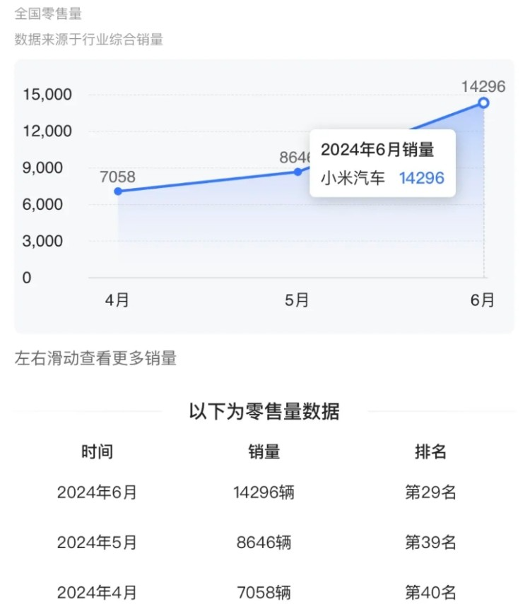 开始“单飞”了，小米汽车已经自立门户！