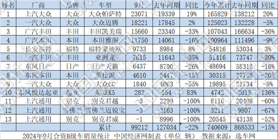 懿探究竟：主流合资车主打性价比，德系“34C”携手过万